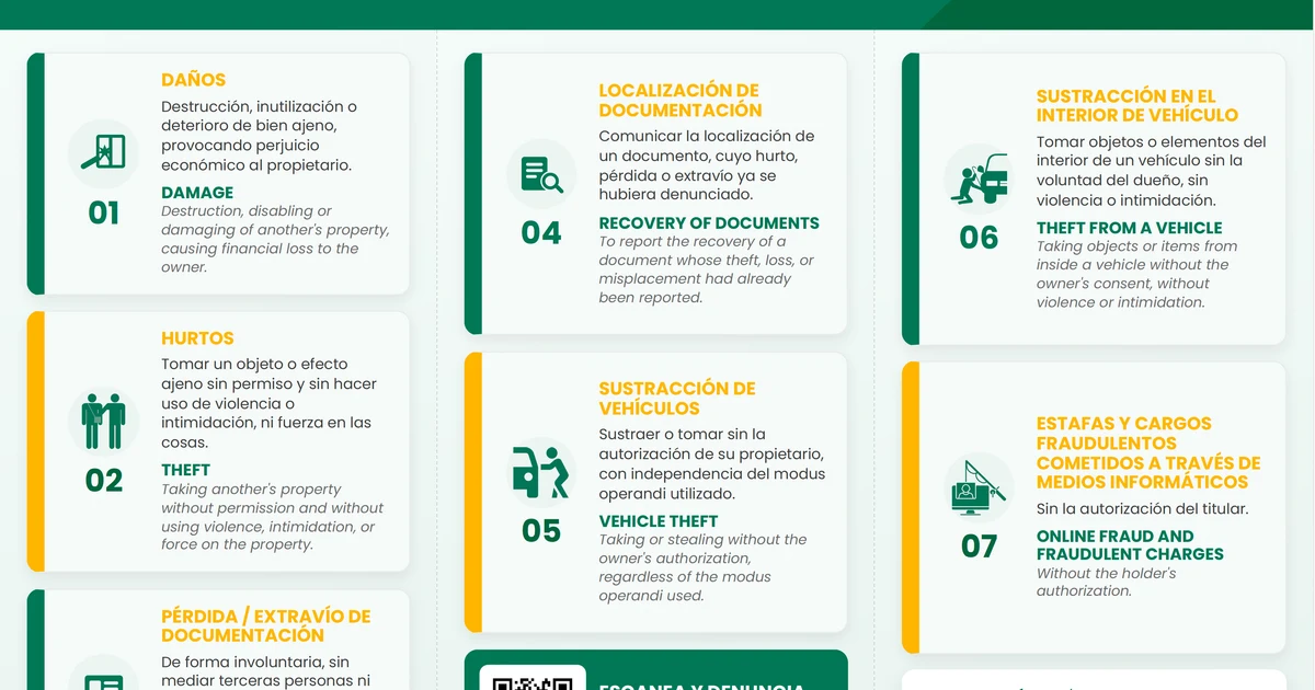 La Guardia Civil facilita denuncias telemáticas para ciudadanos europeos en Málaga
